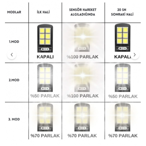 120 LED Güneş Enerjili Sokak Lambası Solar Duvar Lambası Hareket Sensörlü 3 Mod Uzaktan Kumandalı